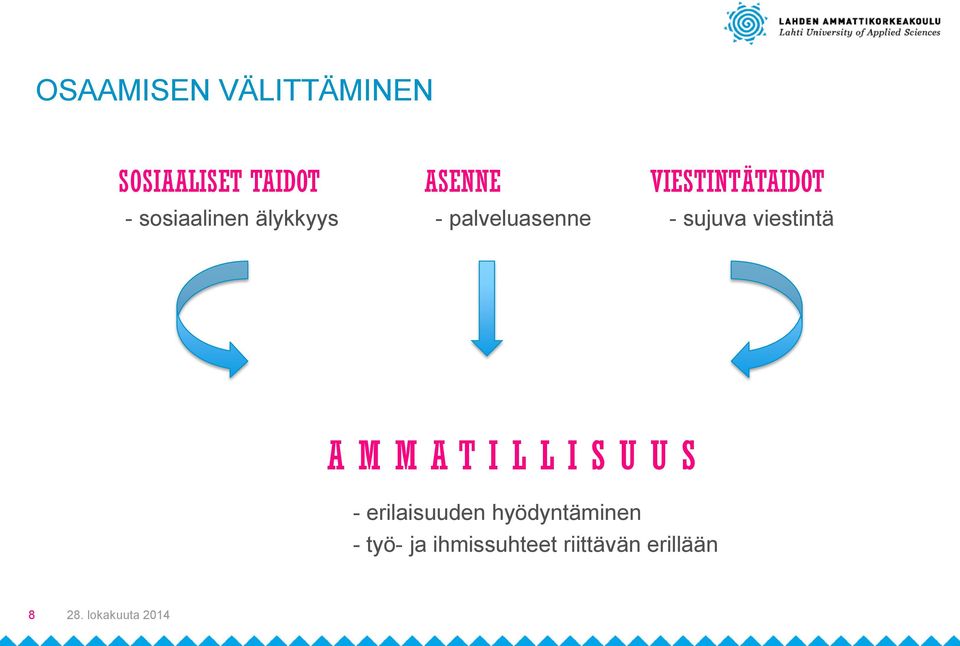 - sujuva viestintä A M M A T I L L I S U U S -