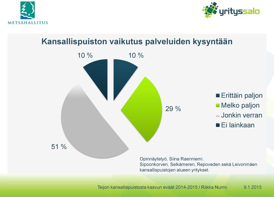 % Opinnäytetyö, Siina Raenniemi.