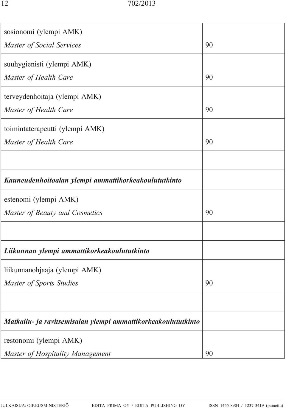 ammattikorkeakoulututkinto liikunnanohjaaja (ylempi AMK) Master of Sports Studies 90 Matkailu- ja ravitsemisalan ylempi ammattikorkeakoulututkinto