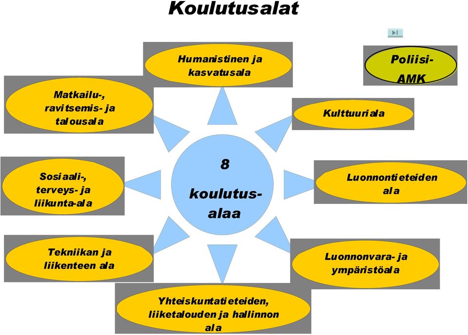 koulutusalaa Tekniikan Tekniikan ja ja liikenteen liikenteen ala ala Luonnonti Luonnontieteiden eteiden al alaa