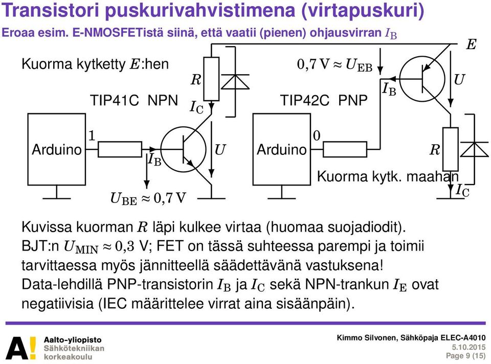 Arduino 0 R I B Kuorma kytk. maahan I U BE 0,7 V C Kuvissa kuorman R läpi kulkee virtaa (huomaa suojadiodit).