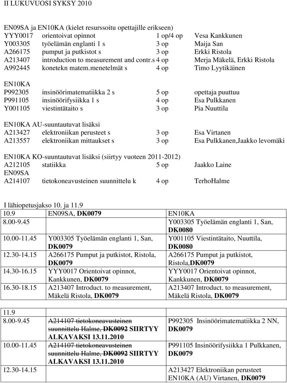 menetelmät s 4 op Timo Lyytikäinen P992305 insinöörimatematiikka 2 s 5 op opettaja puuttuu P991105 insinöörifysiikka 1 s 4 op Esa Pulkkanen Y001105 viestintätaito s 3 op Pia Nuuttila AU-suuntautuvat