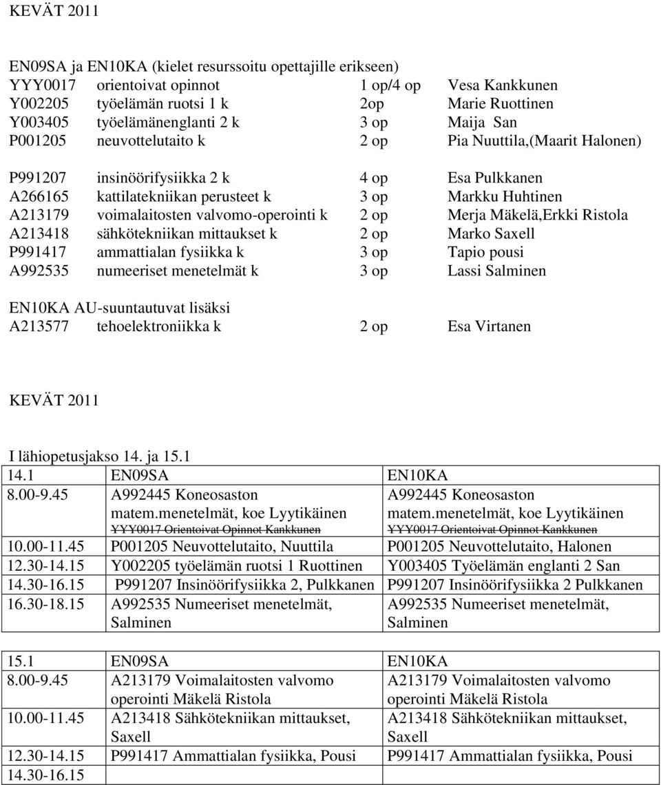 valvomo-operointi k 2 op Merja Mäkelä,Erkki Ristola A213418 sähkötekniikan mittaukset k 2 op Marko P991417 ammattialan fysiikka k 3 op Tapio pousi A992535 numeeriset menetelmät k 3 op Lassi