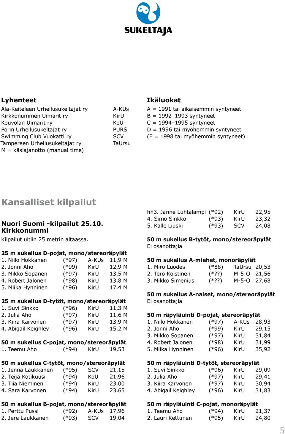Kansalliset kilpailut Nuori Suomi -kilpailut 25.10. Kirkkonummi Kilpailut uitiin 25 metrin altaassa. 25 m sukellus D-pojat, mono/stereoräpylät 1. Niilo Hokkanen (*97) A-KUs 11,9 M 2.