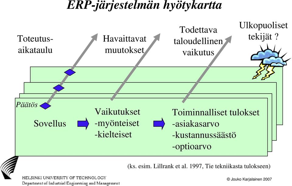 Päätös Sovellus Vaikutukset -myönteiset -kielteiset Toiminnalliset