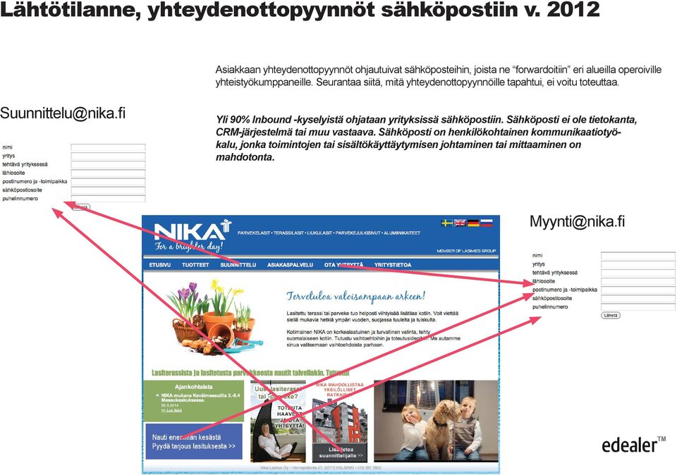 Seurantaa siitä, mitä yhteydenottopyynnöille tapahtui, ei voitu toteuttaa. Suunnittelu@nika.