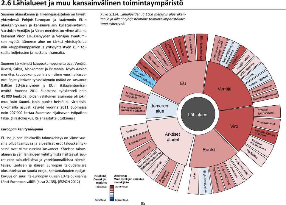 Itämeren alue on tärkeä yhteistyöalue niin kauppakumppanien ja yritysyhteistyön kuin toisaalta kuljetusten ja matkailun kannalta. Kuva 2.134.