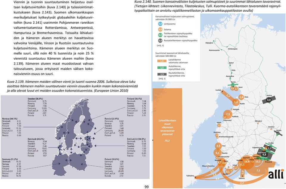 141) useimmin Pohjanmeren rannikon valtamerisatamissa Rotterdamissa, Antwerpenissä, Hampurissa ja Bremerhavenissa.