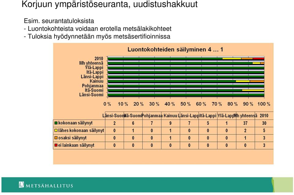 voidaan erotella metsälakikohteet -