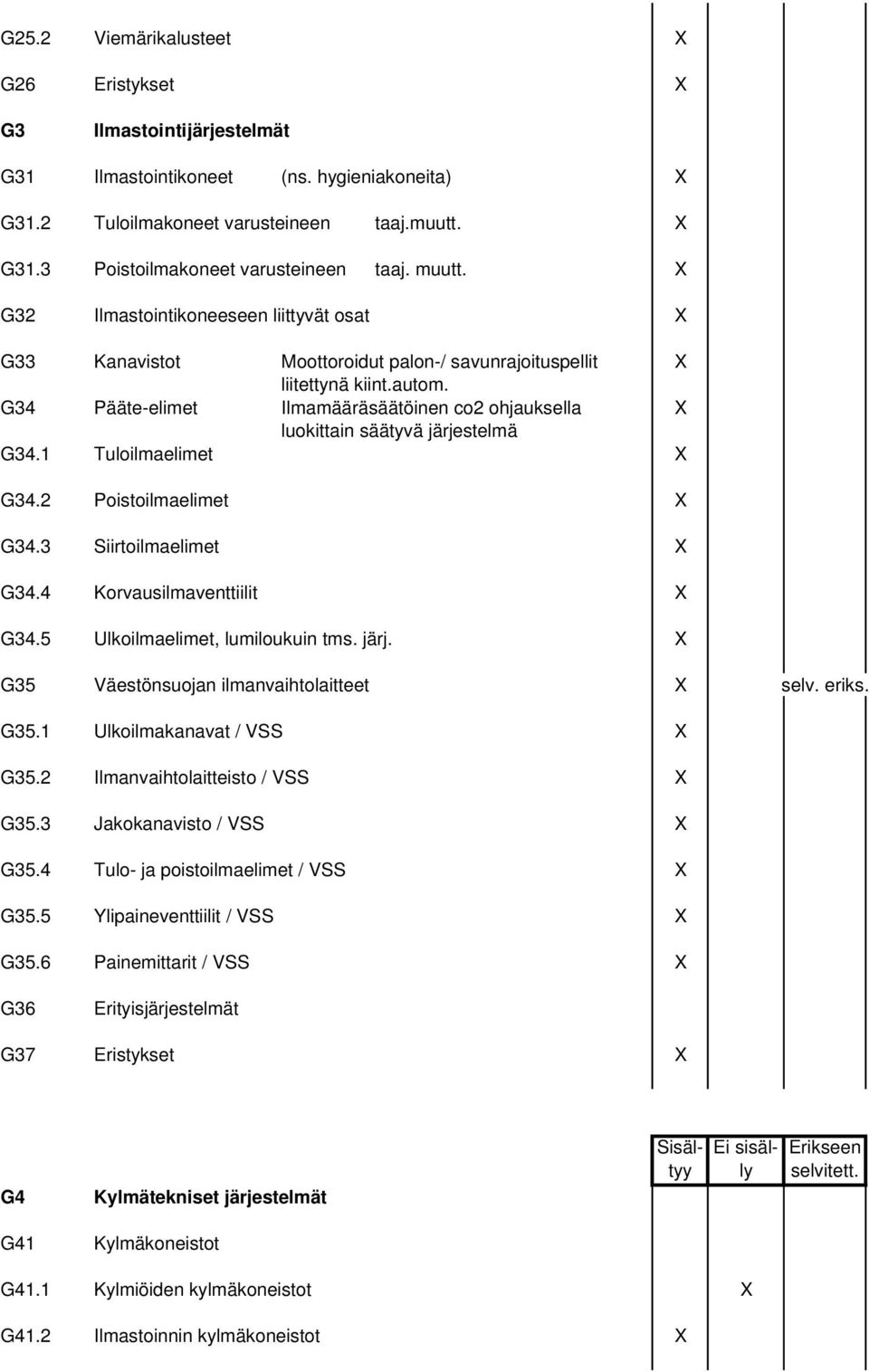 G34 Pääte-elimet Ilmamääräsäätöinen co2 ohjauksella X luokittain säätyvä järjestelmä G34.1 Tuloilmaelimet X G34.2 Poistoilmaelimet X G34.3 Siirtoilmaelimet X G34.4 Korvausilmaventtiilit X G34.