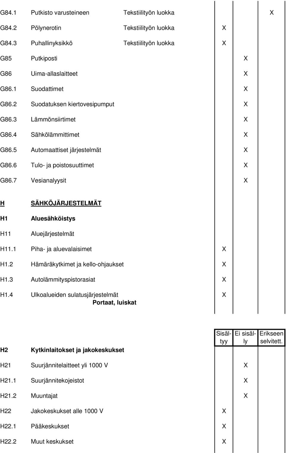 7 Vesianalyysit X H H1 H11 SÄHKÖJÄRJESTELMÄT Aluesähköistys Aluejärjestelmät H11.1 Piha- ja aluevalaisimet X H1.2 Hämäräkytkimet ja kello-ohjaukset X H1.3 Autolämmityspistorasiat X H1.