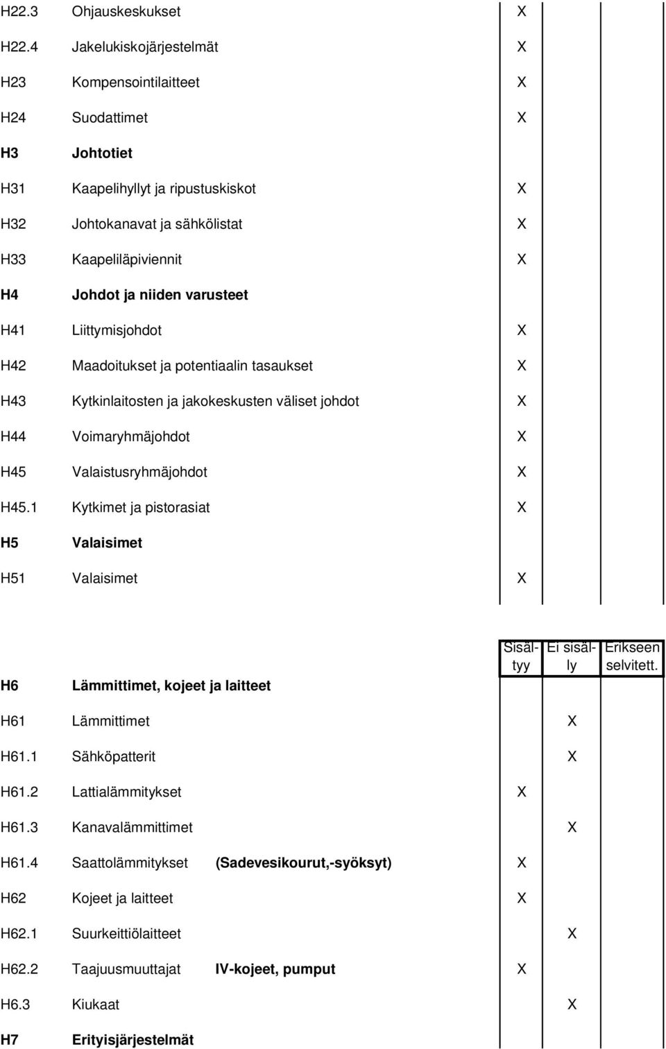 niiden varusteet H41 Liittymisjohdot X H42 Maadoitukset ja potentiaalin tasaukset X H43 Kytkinlaitosten ja jakokeskusten väliset johdot X H44 Voimaryhmäjohdot X H45 Valaistusryhmäjohdot X H45.