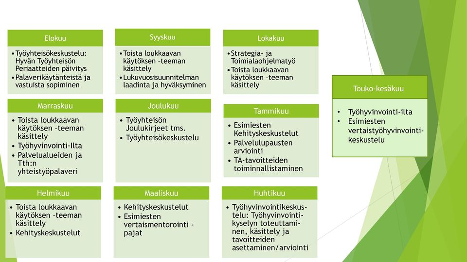 Palvelualueiden ja Tth:n yhteistyöpalaveri Joulukuu Työyhteisön Joulukirjeet tms.