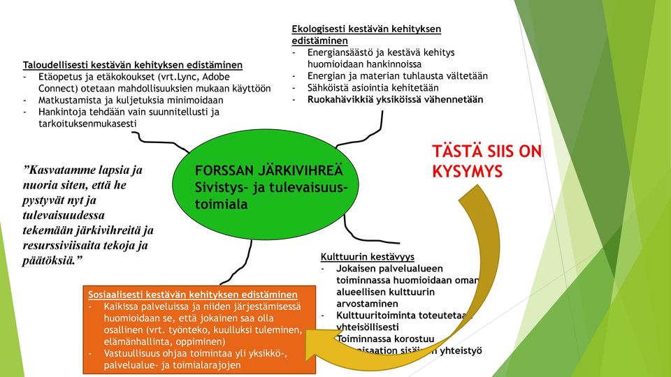 kehityksen edistäminen - Energiansäästö ja kestävä kehitys huomioidaan hankinnoissa - Energian ja materian tuhlausta vältetään - Sähköistä asiointia kehitetään - Ruokahävikkiä yksiköissä vähennetään