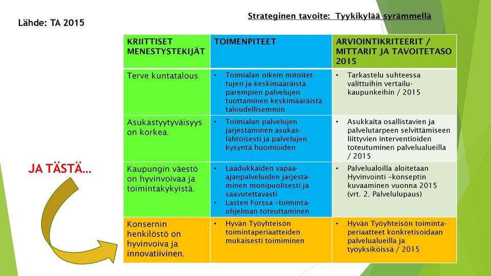 Strateginen tavoite: Tyykikylää syrämmellä Toimialan palvelujen järjestäminen asukaslähtöisesti ja palvelujen kysyntä huomioiden Laadukkaiden vapaaajanpalveluiden järjestäminen monipuolisesti ja