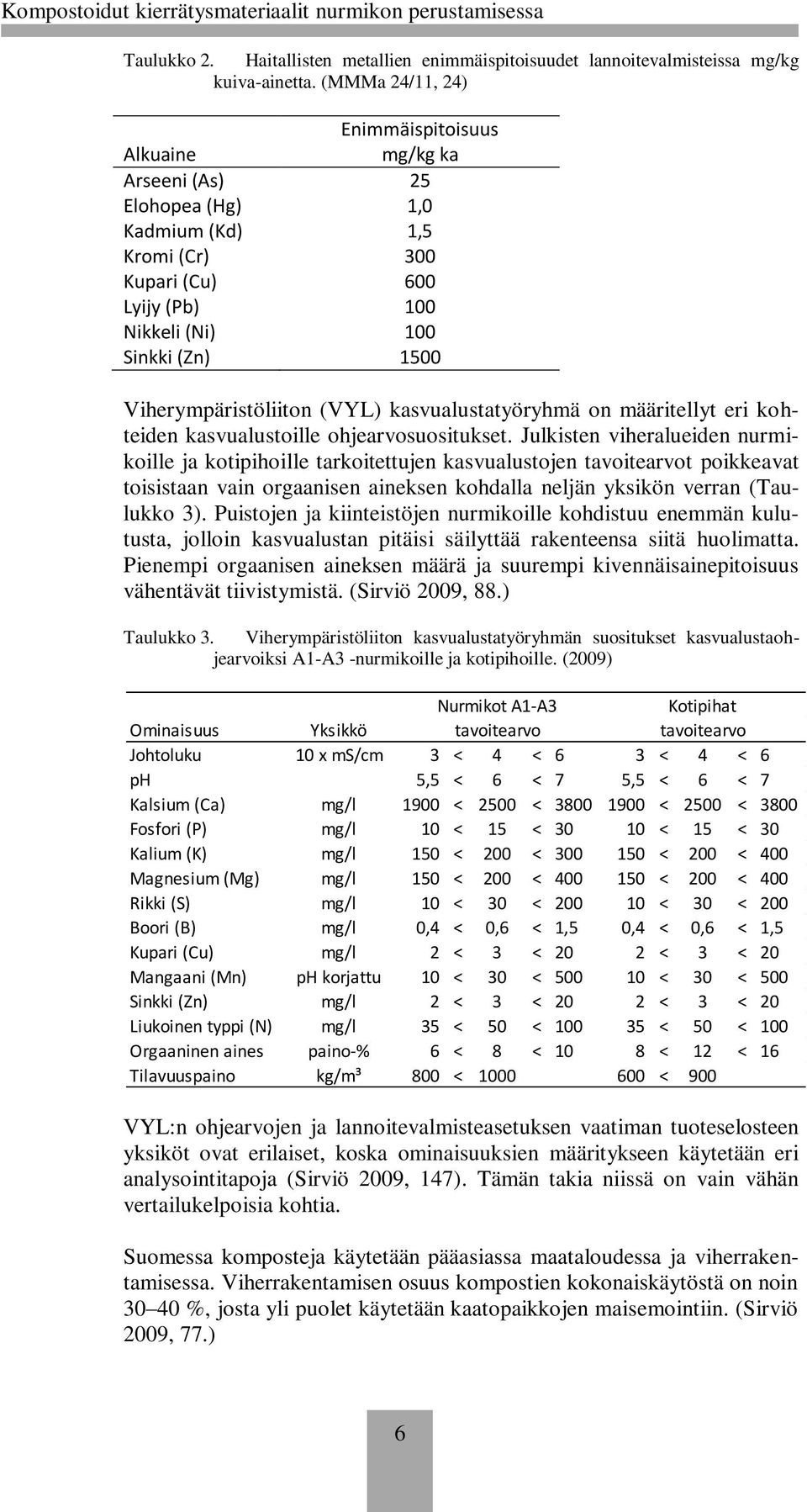 Viherympäristöliiton (VYL) kasvualustatyöryhmä on määritellyt eri kohteiden kasvualustoille ohjearvosuositukset.