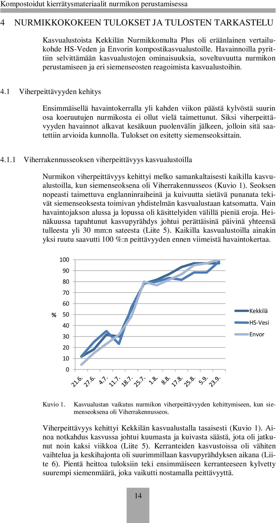 1 Viherpeittävyyden kehitys Ensimmäisellä havaintokerralla yli kahden viikon päästä kylvöstä suurin osa koeruutujen nurmikosta ei ollut vielä taimettunut.