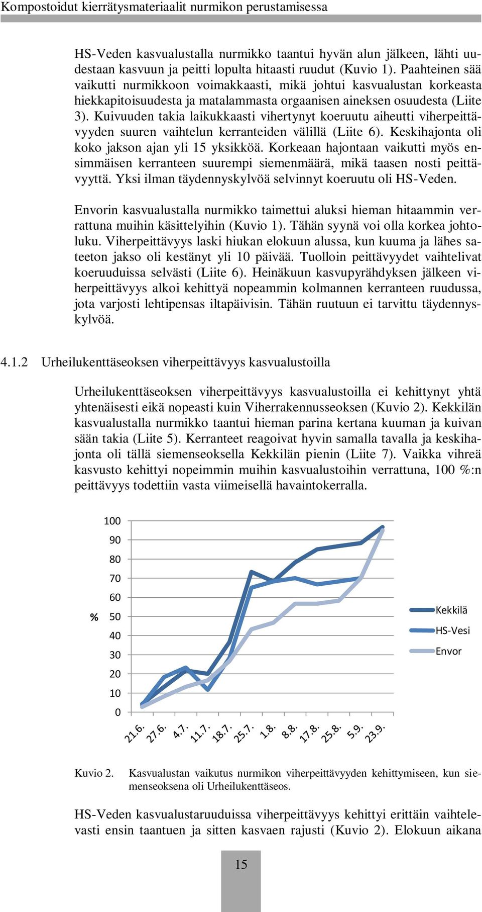 Kuivuuden takia laikukkaasti vihertynyt koeruutu aiheutti viherpeittävyyden suuren vaihtelun kerranteiden välillä (Liite 6). Keskihajonta oli koko jakson ajan yli 15 yksikköä.