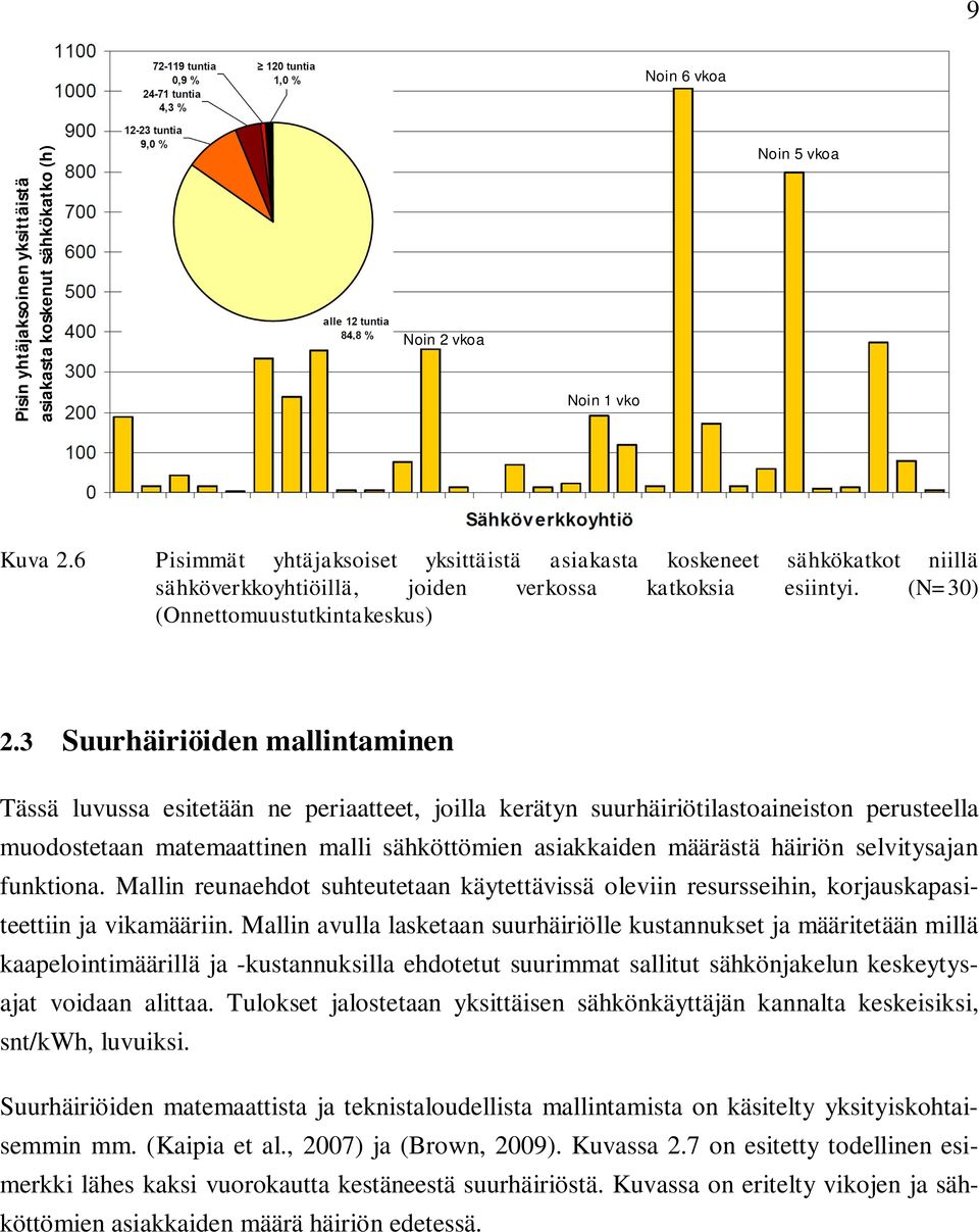 3 Suurhäiriöiden mallintaminen Tässä luvussa esitetään ne periaatteet, joilla kerätyn suurhäiriötilastoaineiston perusteella muodostetaan matemaattinen malli sähköttömien asiakkaiden määrästä häiriön