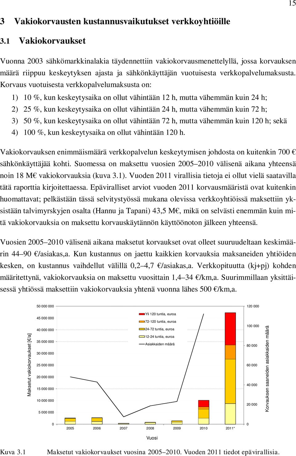 Korvaus vuotuisesta verkkopalvelumaksusta on: 1) 10 %, kun keskeytysaika on ollut vähintään 12 h, mutta vähemmän kuin 24 h; 2) 25 %, kun keskeytysaika on ollut vähintään 24 h, mutta vähemmän kuin 72
