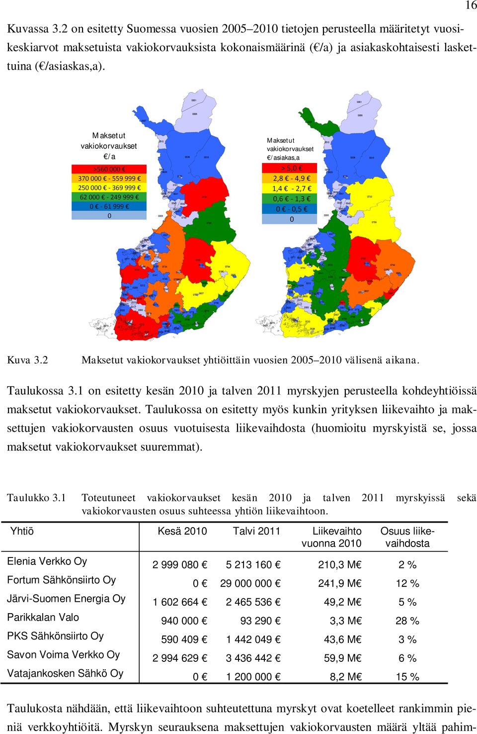 Maksetut vakiokorvaukset /a Maksetut vakiokorvaukset /asiakas,a Kuva 3.2 Maksetut vakiokorvaukset yhtiöittäin vuosien 2005 2010 välisenä aikana. Taulukossa 3.