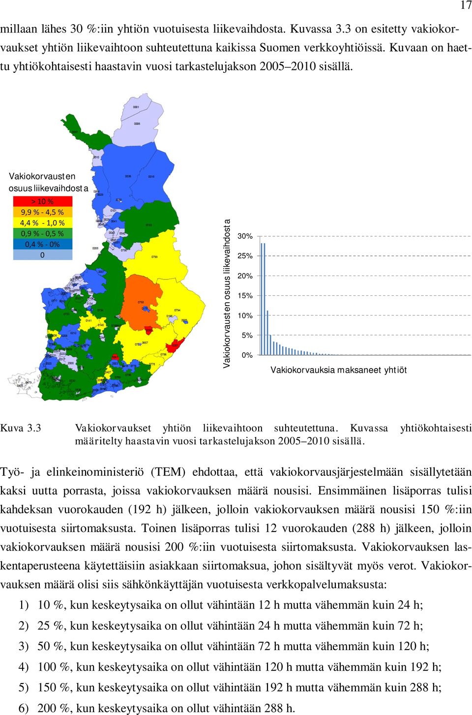 Vakiokorvausten osuus liikevaihdosta Vakiokorvausten osuus liikevaihdosta 30% 25% 20% 15% 10% 5% 0% Vakiokorvauksia maksaneet yhtiöt Kuva 3.3 Vakiokorvaukset yhtiön liikevaihtoon suhteutettuna.