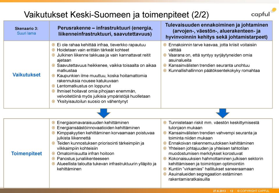 hoitamattomia rakennuksia nousee katukuvaan Lentomatkustus on loppunut Ihmiset hoitavat omia pihojaan enemmän, velvoitetöinä myös julkisia ympäristöjä huolletaan Yksityisautoilun suosio on vähentynyt