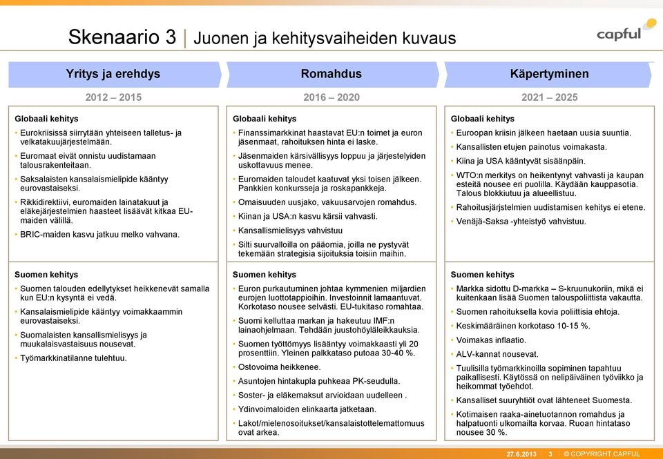 Rikkidirektiivi, euromaiden lainatakuut ja eläkejärjestelmien haasteet lisäävät kitkaa EUmaiden välillä. BRIC-maiden kasvu jatkuu melko vahvana.