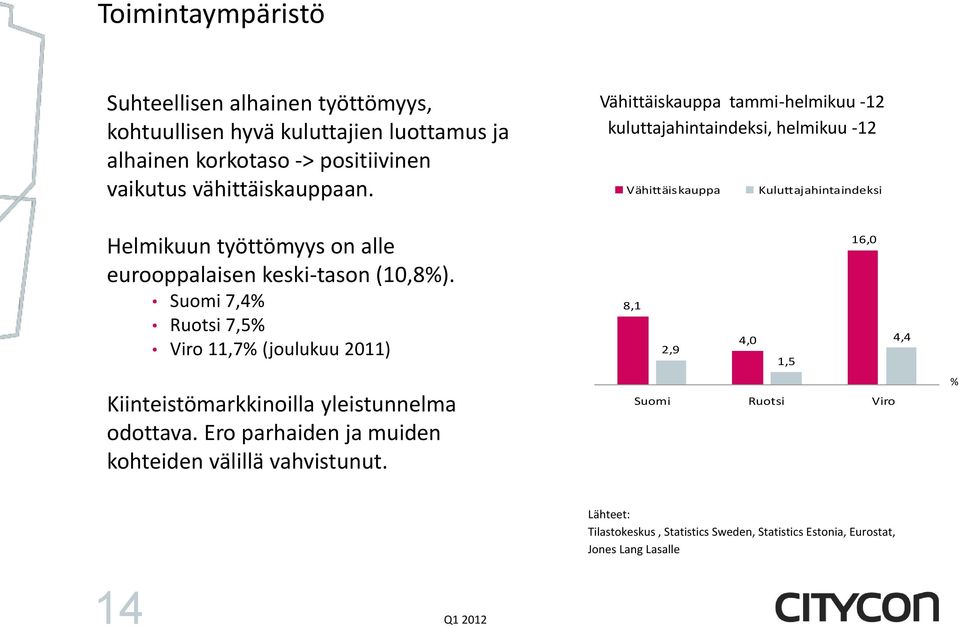 Vähittäiskauppa tammi-helmikuu -12 kuluttajahintaindeksi, helmikuu -12 Vähittäiskauppa Kuluttajahintaindeksi Helmikuun työttömyys on alle eurooppalaisen