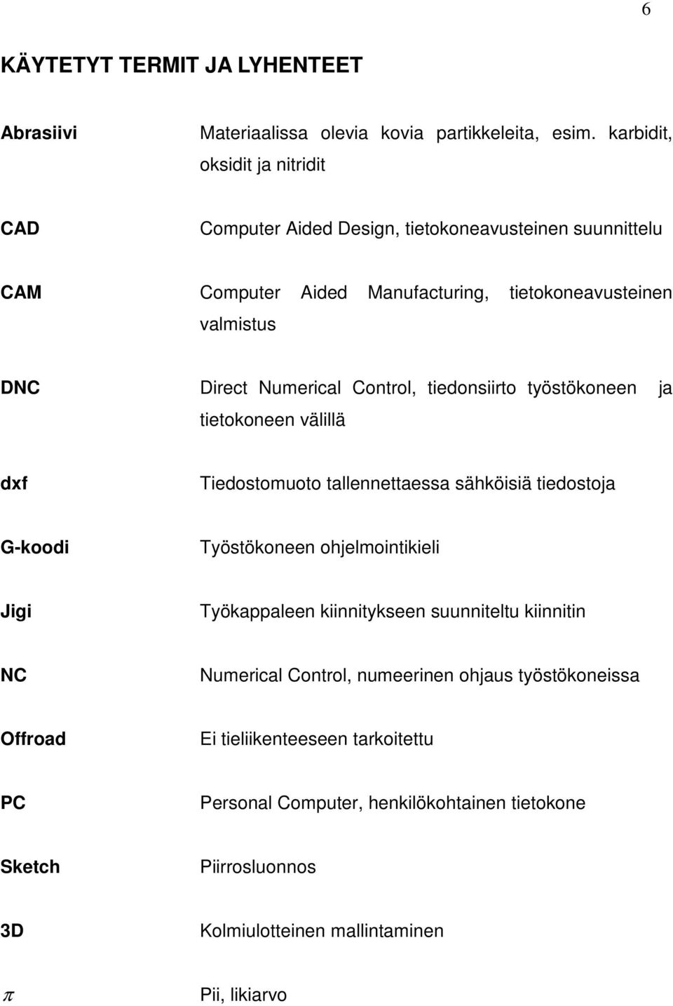 Numerical Control, tiedonsiirto työstökoneen ja tietokoneen välillä dxf Tiedostomuoto tallennettaessa sähköisiä tiedostoja G-koodi Työstökoneen ohjelmointikieli Jigi