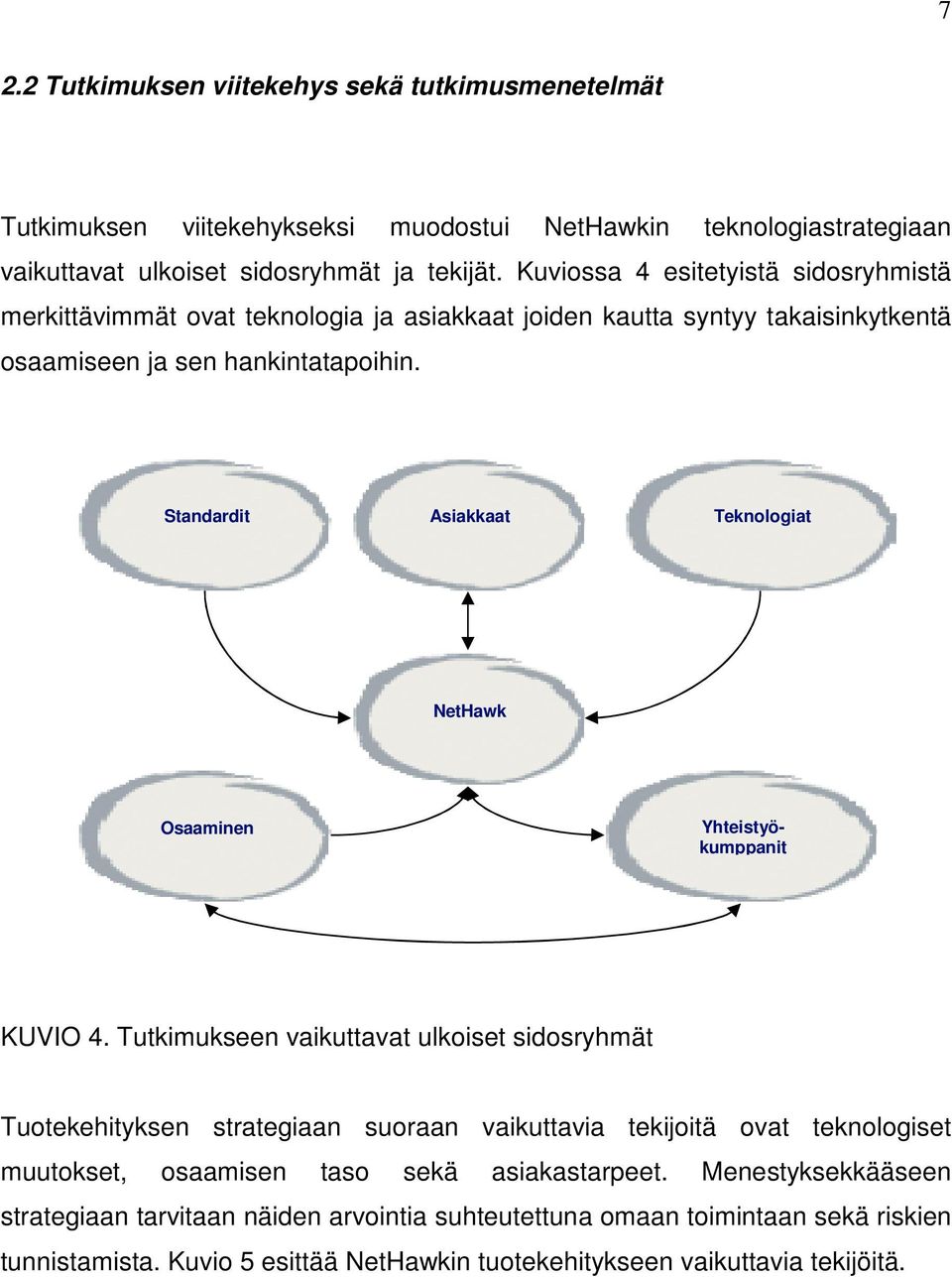 Standardit Asiakkaat Teknologiat NetHawk Osaaminen Yhteistyökumppanit KUVIO 4.