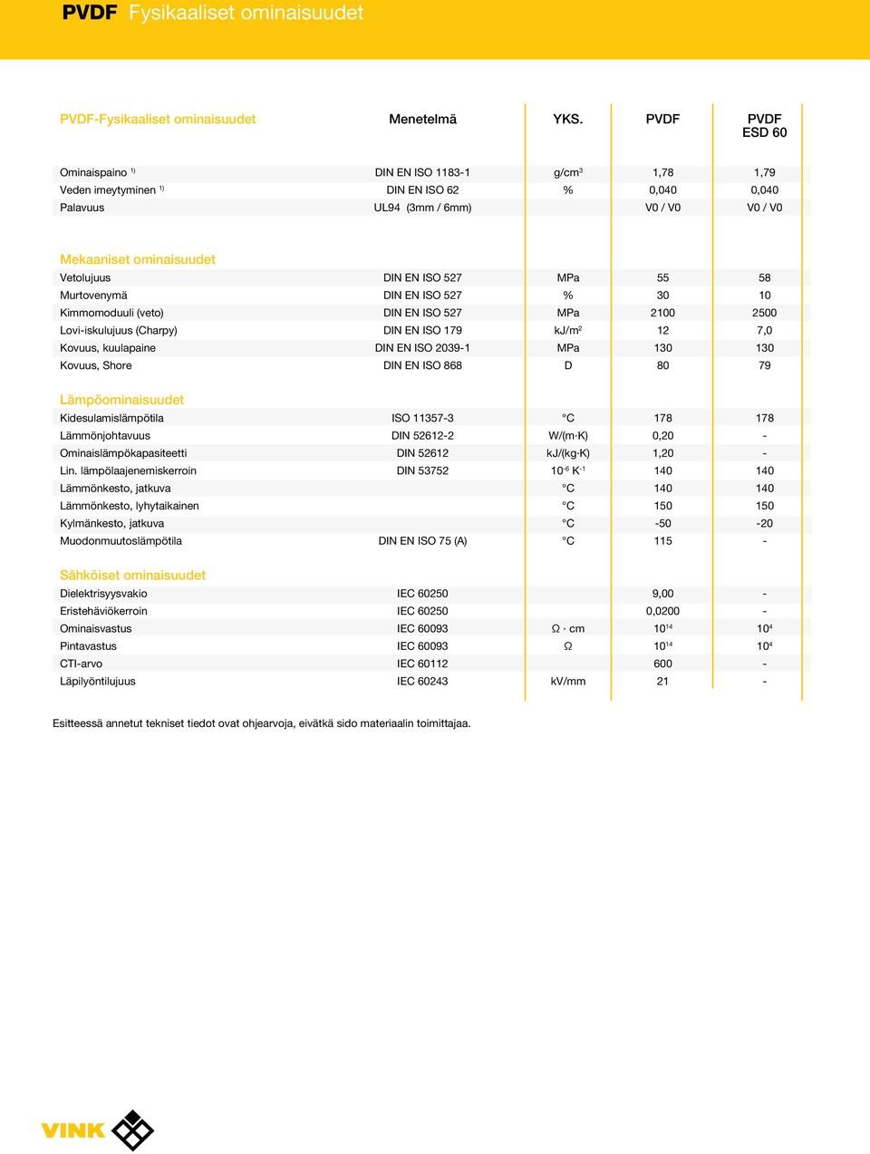 Kimmomoduuli (veto) Loviiskulujuus (Charpy) Kovuus, kuulapaine Kovuus, Shore DIN EN ISO 527 DIN EN ISO 527 DIN EN ISO 527 DIN EN ISO 179 DIN EN ISO 2391 DIN EN ISO 868 % kj/m 2 D 55 3 21 12 13 8 58 1