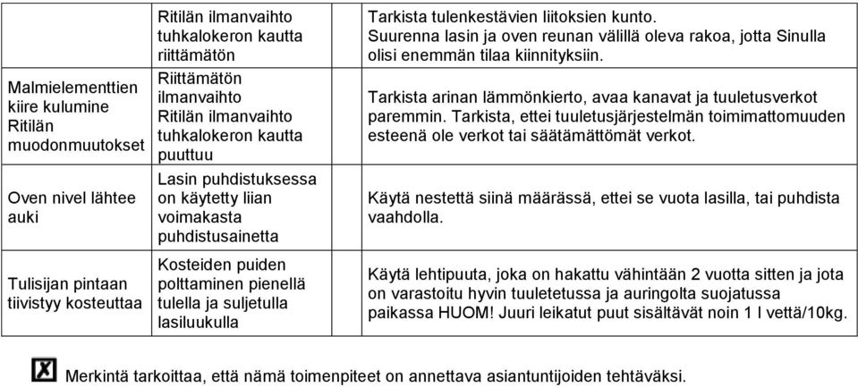 tulenkestävien liitoksien kunto. Suurenna lasin ja oven reunan välillä oleva rakoa, jotta Sinulla olisi enemmän tilaa kiinnityksiin.