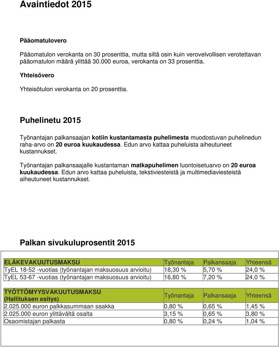 Edun arvo kattaa puheluista aiheutuneet kustannukset. Työnantajan palkansaajalle kustantaman matkapuhelimen luontoisetuarvo on 20 euroa kuukaudessa.