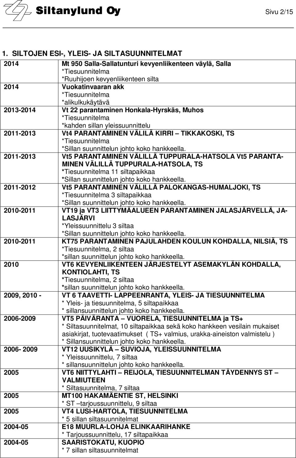 *alikulkukäytävä 2013-2014 Vt 22 parantaminen Honkala-Hyrskäs, Muhos *Tiesuunnitelma *kahden sillan yleissuunnittelu 2011-2013 Vt4 PARANTAMINEN VÄLILÄ KIRRI TIKKAKOSKI, TS *Tiesuunnitelma *Sillan