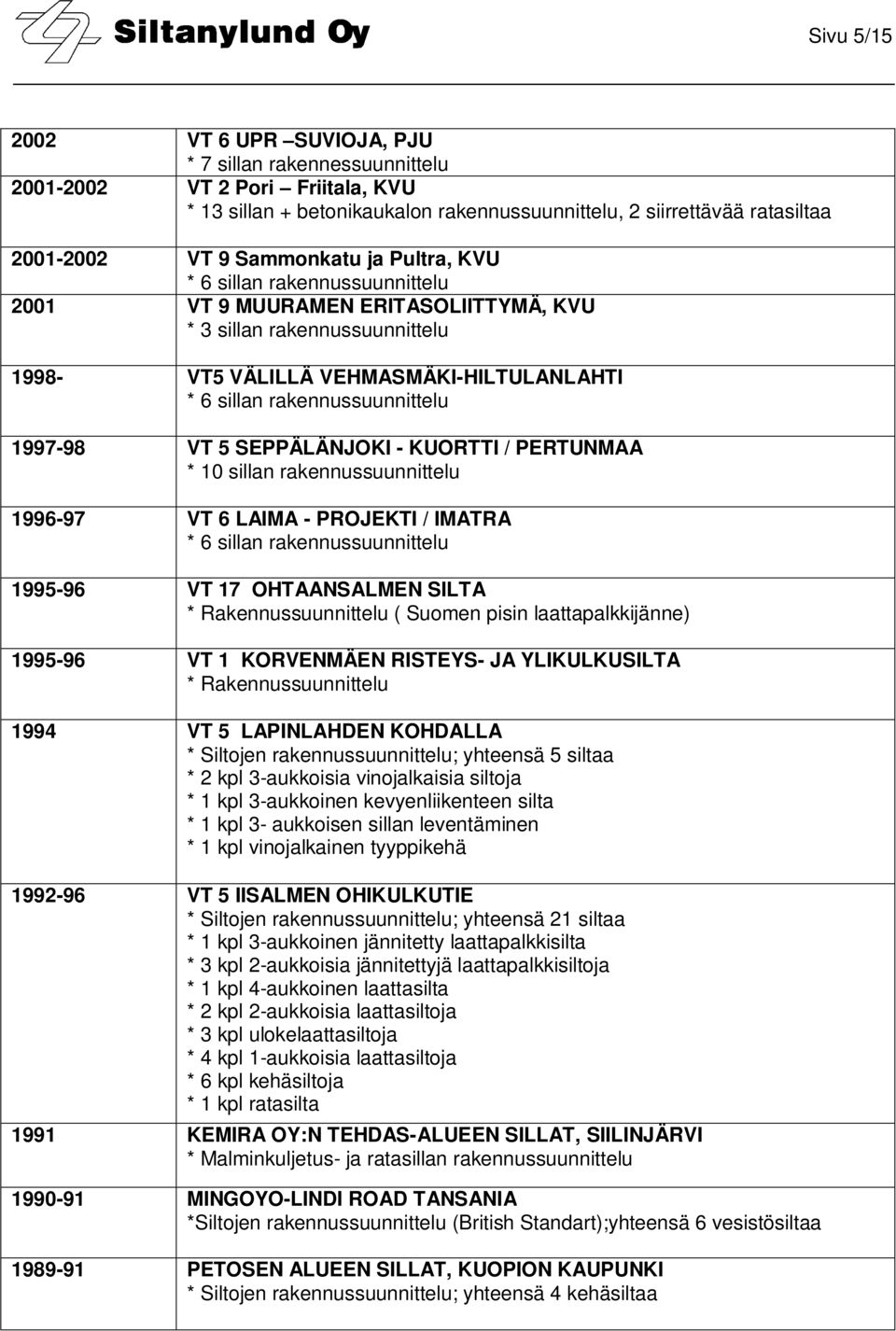 rakennussuunnittelu 1997-98 VT 5 SEPPÄLÄNJOKI - KUORTTI / PERTUNMAA * 10 sillan rakennussuunnittelu 1996-97 VT 6 LAIMA - PROJEKTI / IMATRA * 6 sillan rakennussuunnittelu 1995-96 VT 17 OHTAANSALMEN