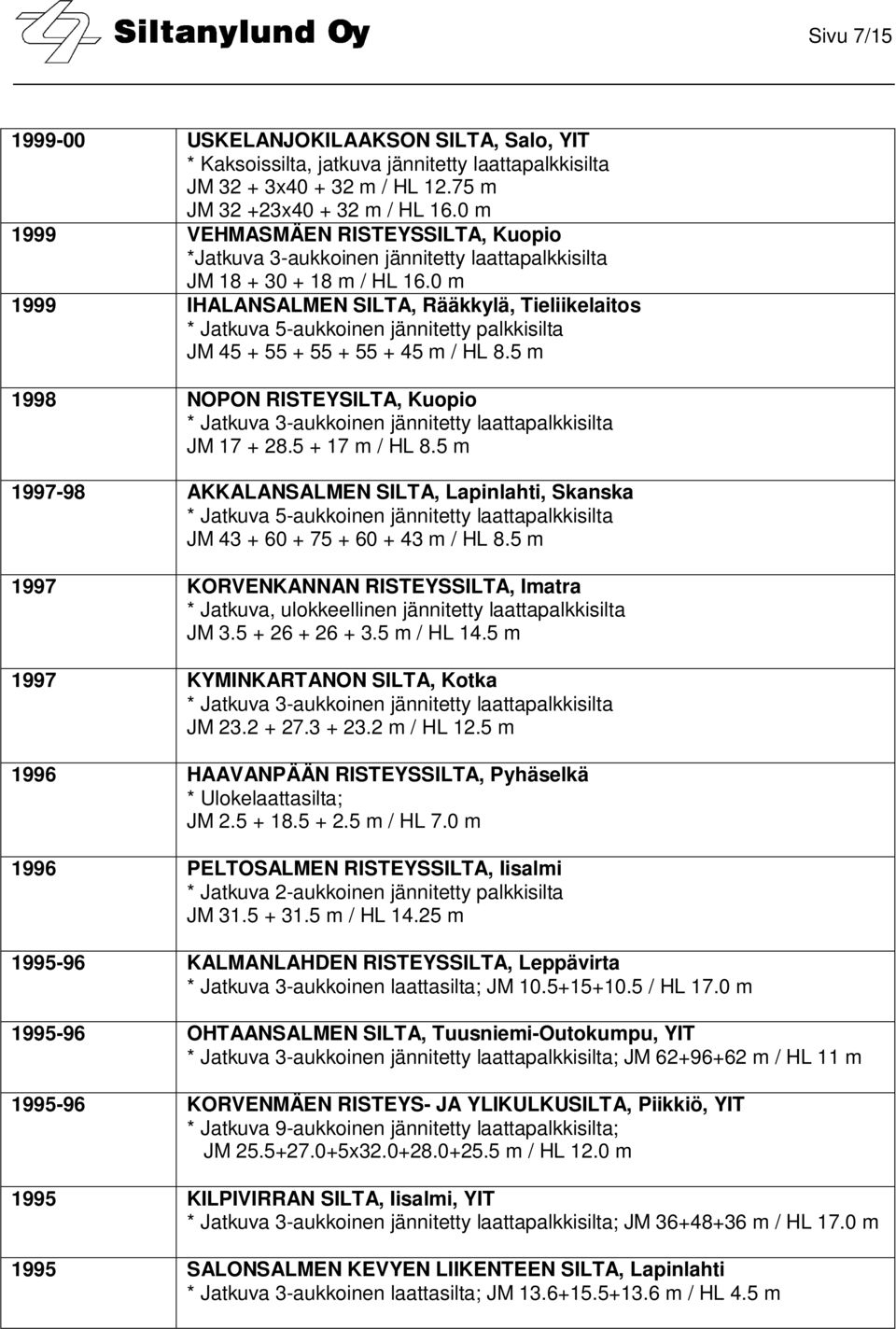 0 m 1999 IHALANSALMEN SILTA, Rääkkylä, Tieliikelaitos * Jatkuva 5-aukkoinen jännitetty palkkisilta JM 45 + 55 + 55 + 55 + 45 m / HL 8.