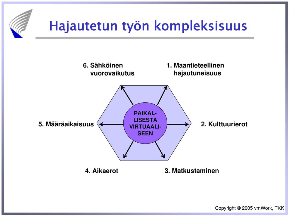 Maantieteellinen hajautuneisuus 5.