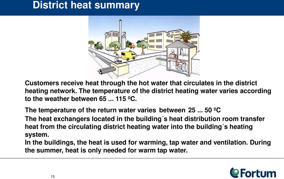 The temperature of the return water varies between 25.