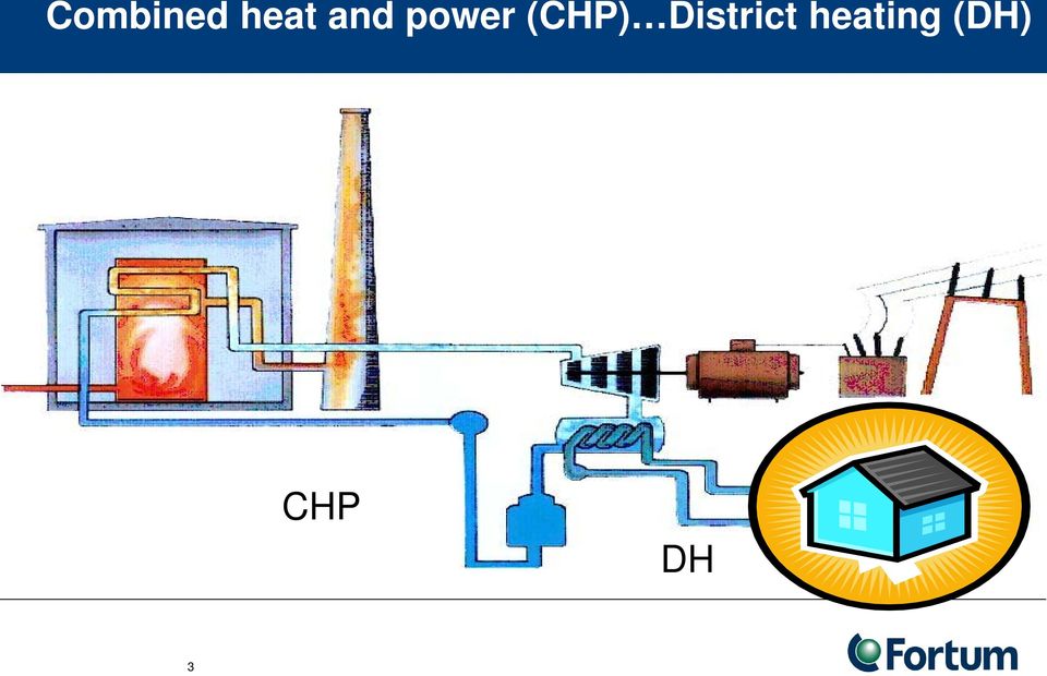 (CHP) District