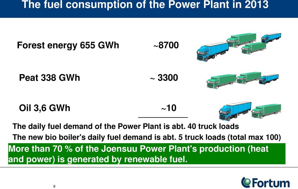 40 truck loads The new bio boiler's daily fuel demand is abt.