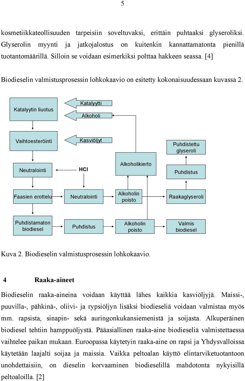 Katalyytin liuotus Katalyytti Alkoholi Vaihtoesteröinti Kasviöljyt Puhdistettu glyseroli Neutralointi HCl Alkoholikierto Puhdistus Faasien erottelu Neutralointi Alkoholin poisto Raakaglyseroli