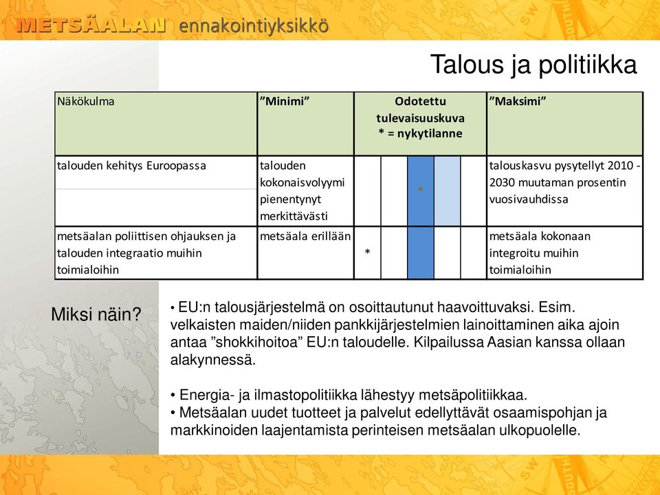 EU:n talousjärjestelmä on osoittautunut haavoittuvaksi. Esim. velkaisten maiden/niiden pankkijärjestelmien lainoittaminen aika ajoin antaa shokkihoitoa EU:n taloudelle.