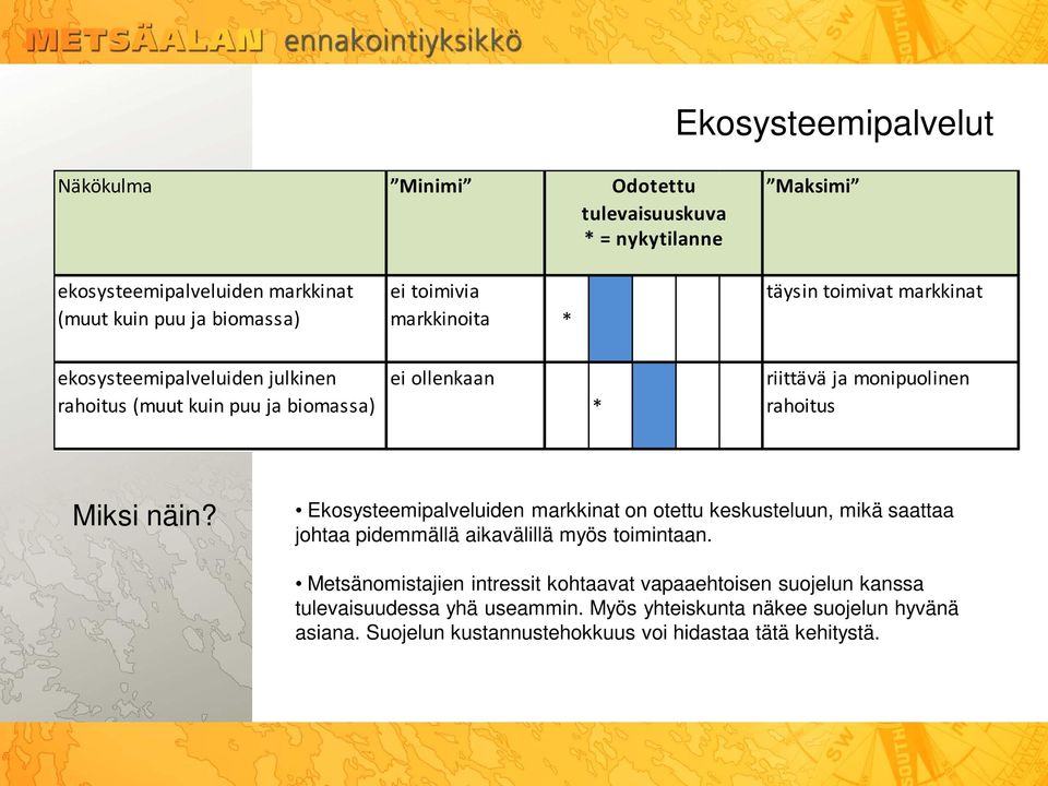 näin? Ekosysteemipalveluiden markkinat on otettu keskusteluun, mikä saattaa johtaa pidemmällä aikavälillä myös toimintaan.