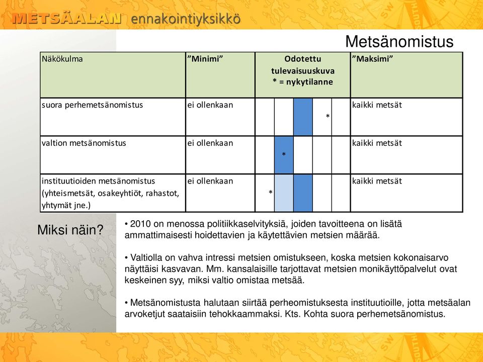 2010 on menossa politiikkaselvityksiä, joiden tavoitteena on lisätä ammattimaisesti hoidettavien ja käytettävien metsien määrää.