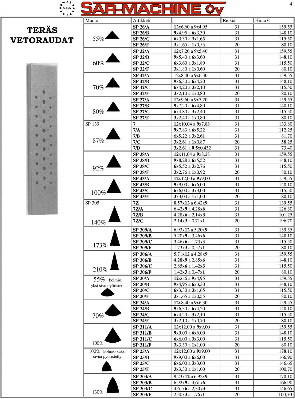 42/C 6x4,20 a 3x2,10 31 115,50 SP 42/F 3x2,10 a 1x0,80 20 80,10 SP 27/A 12x9,60 a 9x7,20 31 159,55 SP 27/B 9x7,20 a 6x4,80 31 148,10 80% SP 27/C 6x4,80 a 3x2,40 31 115,50 SP 27/F 3x2,40 a 1x0,80 31