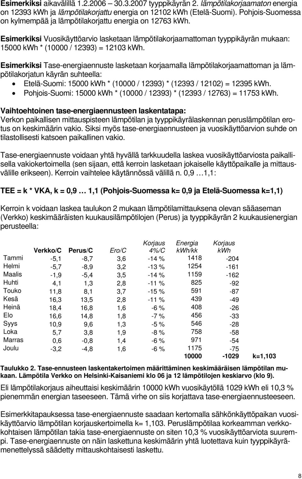 Esimerkiksi Tase-energiaennuste lasketaan korjaamalla lämpötilakorjaamattoman ja lämpötilakorjatun käyrän suhteella: Etelä-Suomi: 15000 kwh * (10000 / 12393) * (12393 / 12102) = 12395 kwh.