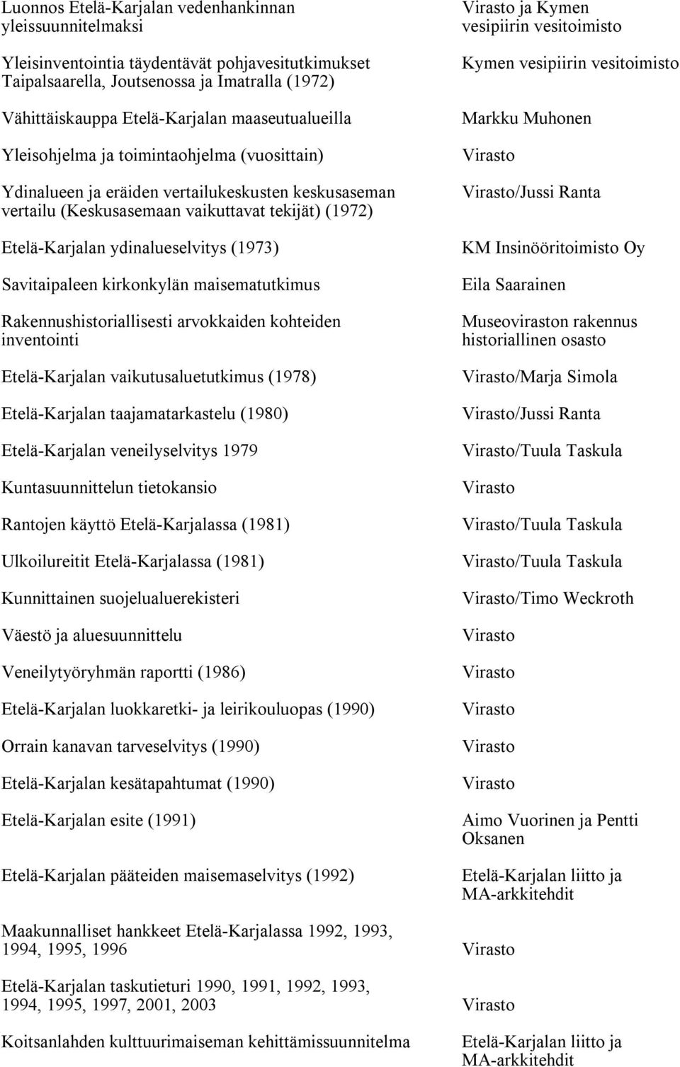 (1973) Savitaipaleen kirkonkylän maisematutkimus Rakennushistoriallisesti arvokkaiden kohteiden inventointi Etelä-Karjalan vaikutusaluetutkimus (1978) Etelä-Karjalan taajamatarkastelu (1980)