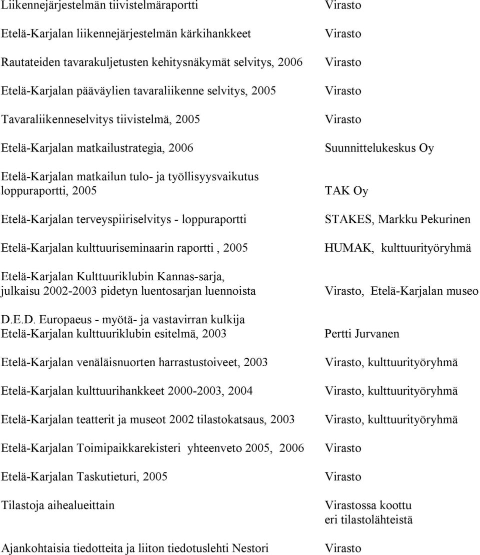 terveyspiiriselvitys - loppuraportti Etelä-Karjalan kulttuuriseminaarin raportti, 2005 Etelä-Karjalan Kulttuuriklubin Kannas-sarja, julkaisu 2002-2003 pidetyn luentosarjan luennoista D.