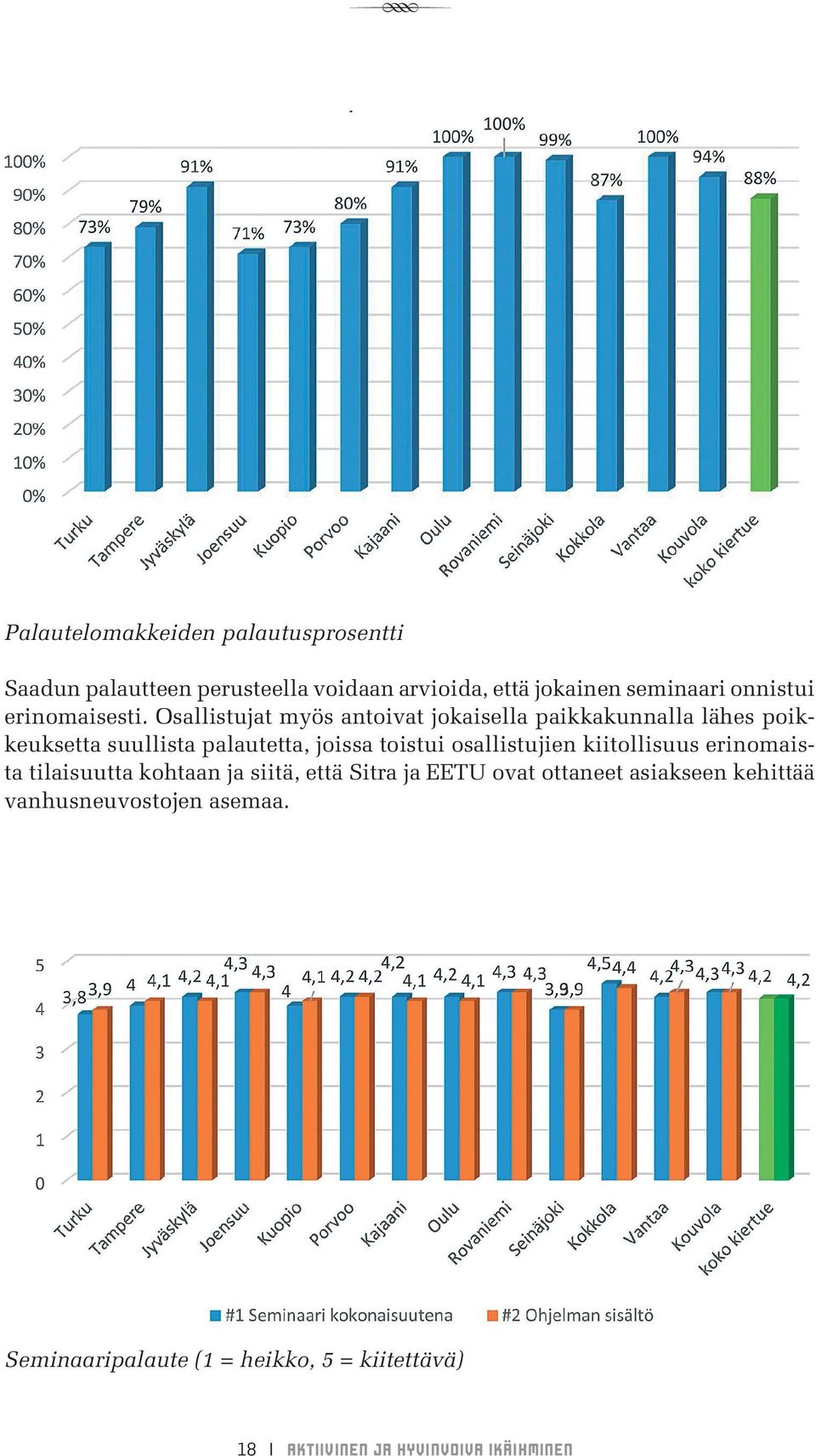 Osallistujat myös antoivat jokaisella paikkakunnalla lähes poikkeuksetta suullista palautetta, joissa toistui